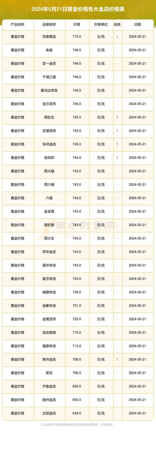 在哪里看實時黃金價格，實時黃金價格查詢